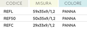 reflu_misure